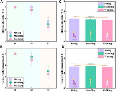 Personalized compression therapeutic textiles: digital design, development, and biomechanical evaluation